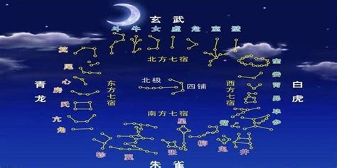 星宿查询|二十八星宿图